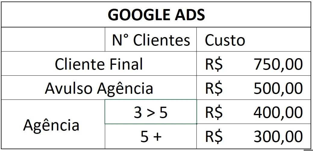 google ads